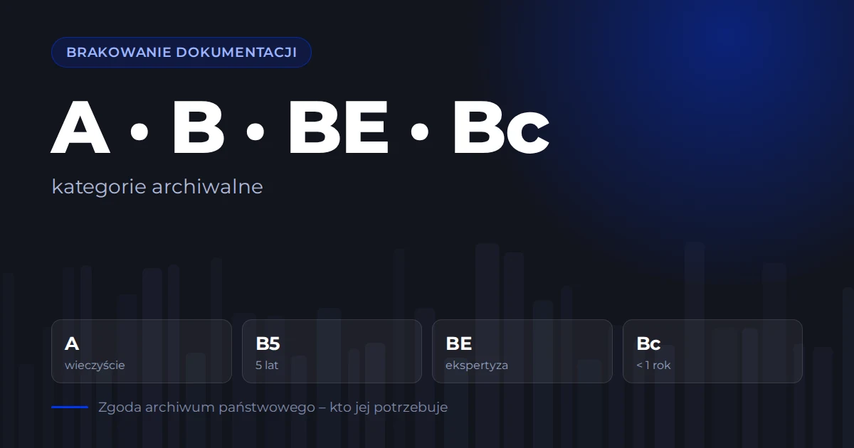 Kategorie archiwalne A, B, BE i Bc oraz okresy przechowywania dokumentacji