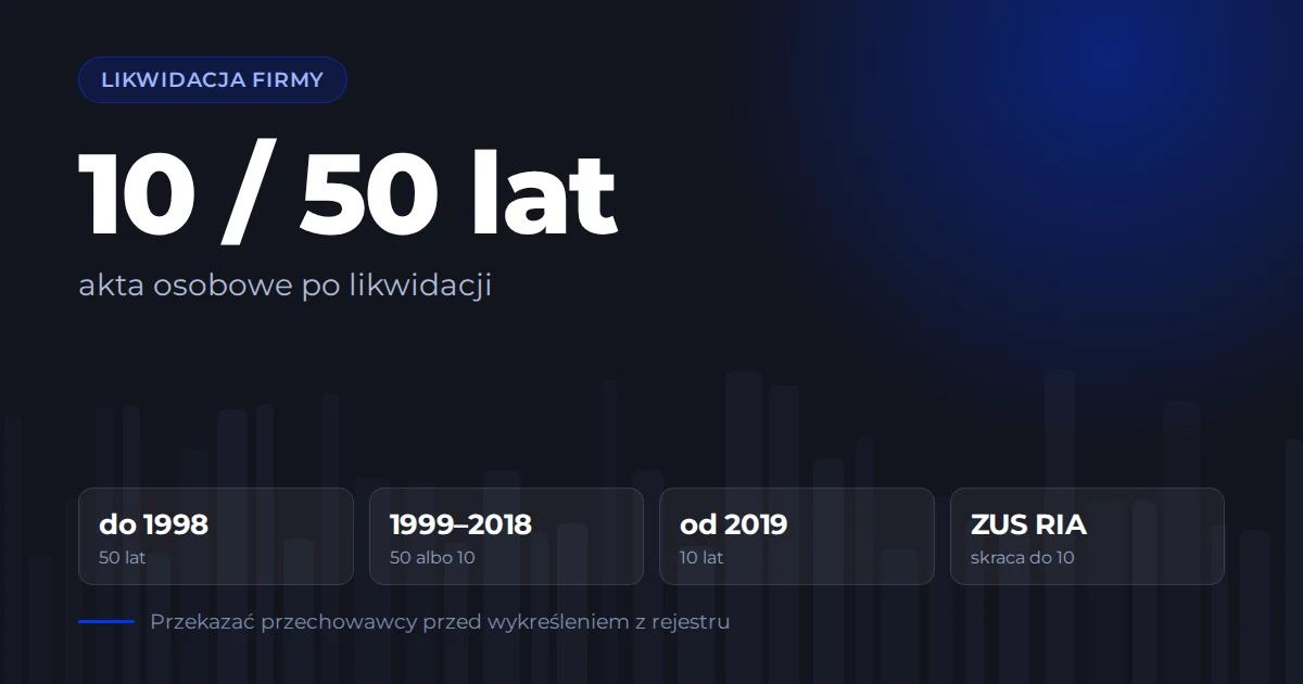 Okresy przechowywania akt osobowych po likwidacji firmy: 10 albo 50 lat