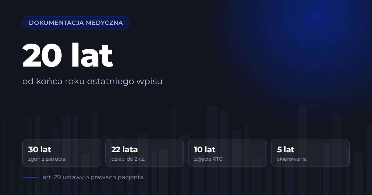 Terminy przechowywania dokumentacji medycznej: 20 lat zasada, 30, 22, 10 i 5 lat wyjątki