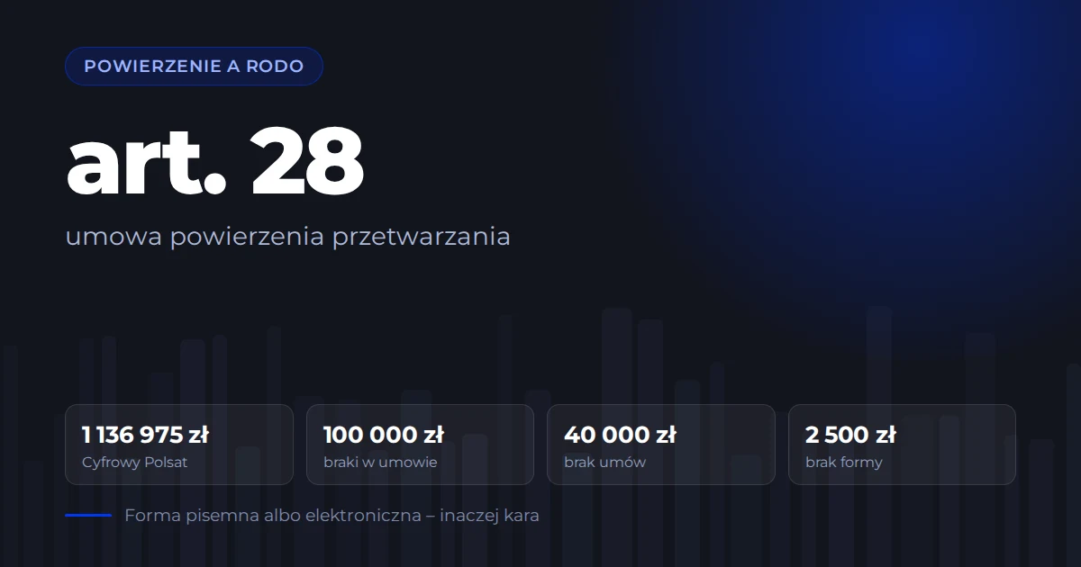 Artykuł 28 RODO i wysokości kar nałożonych przez UODO za braki w umowie powierzenia